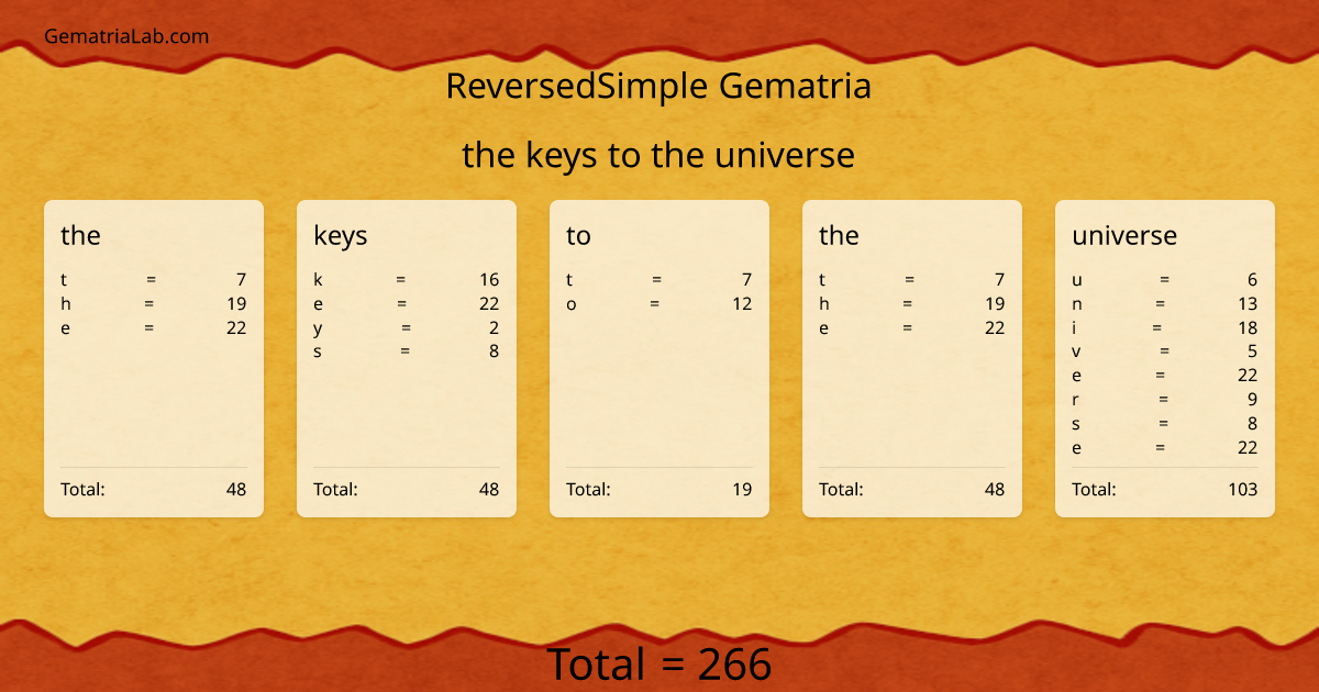 the keys to the universe in reversedSimple Gematria